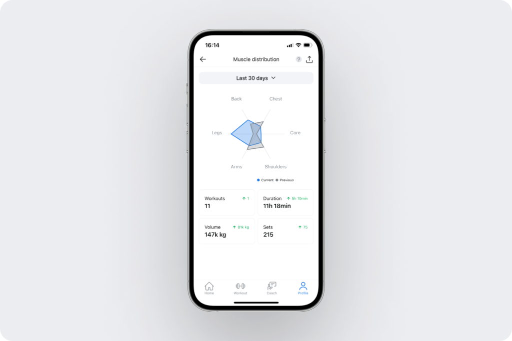 a look at workout data, such as what muscles the user has trained, the number of workouts, their volume, sets completed, and workout duration in the Hevy app