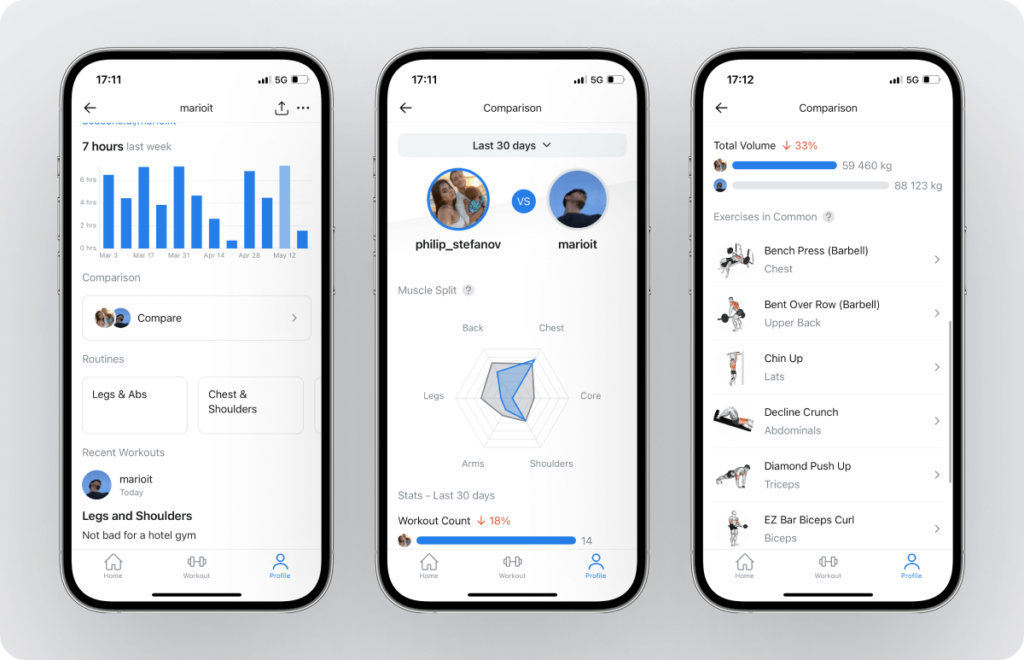 a look at some available options to compare your workout consistency and performance to other Hevy users
